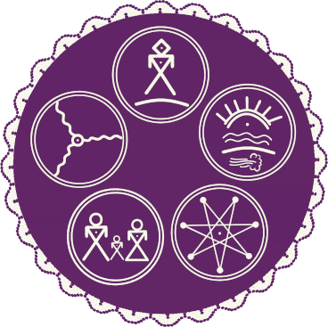 Ngo Dwe Waangizid Anishinaabe logo